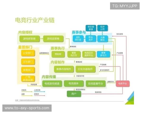 电竞行业崛起带动全球文化变革分析与未来发展趋势展望