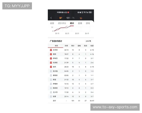 广东宏远迎战强敌全力争胜比赛看点精彩纷呈