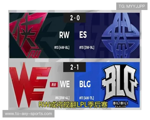 FPX战队以72分稳居世界大师赛积分榜首位争夺冠军之路愈发激烈