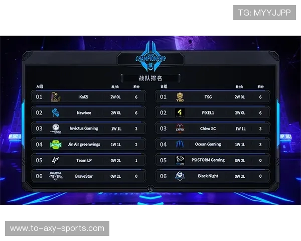 V5战队在大师赛积分榜上以54分稳居第一，其他战队紧随其后争夺名次