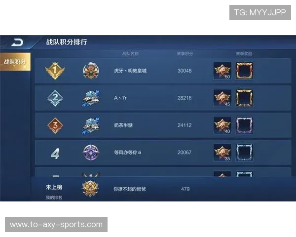 王者荣耀战术排行榜更新BLG战队实力不容小觑荣登第五名